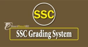 SSC Grading System 2026, SSC Marking Method